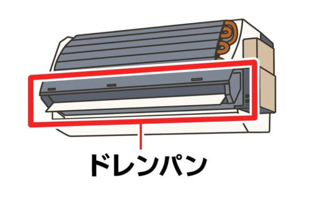 ドレンパンを説明したイラスト