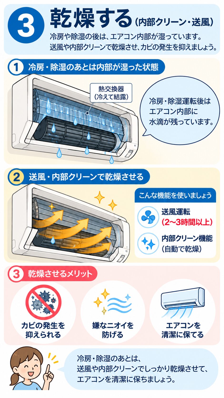 冷房や除湿の後は送風を2〜3時間以上または内部クリーンでエアコン内部を乾燥する
