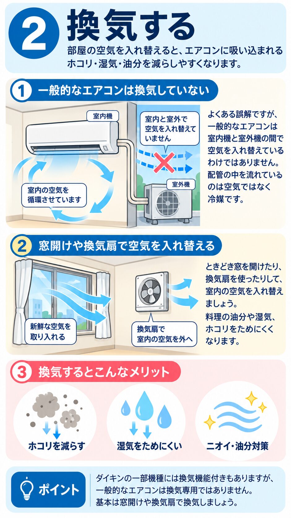 エアコン使用中も窓開けや換気扇で部屋を換気する説明